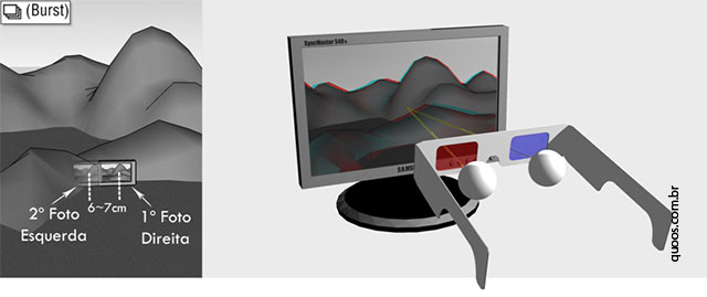 Forma de captura e de visualização em 3D Anáglifo